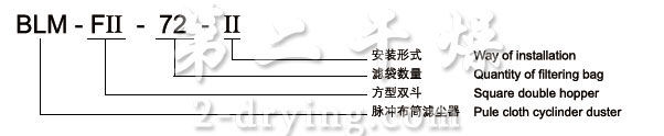 BLM系列脈沖布筒濾塵器型號(hào)含義