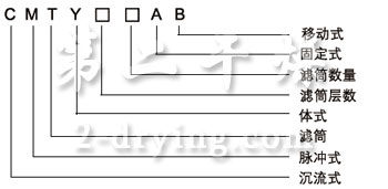 CMTY系列脈沖濾簡式單機(移動)除塵器型號含義